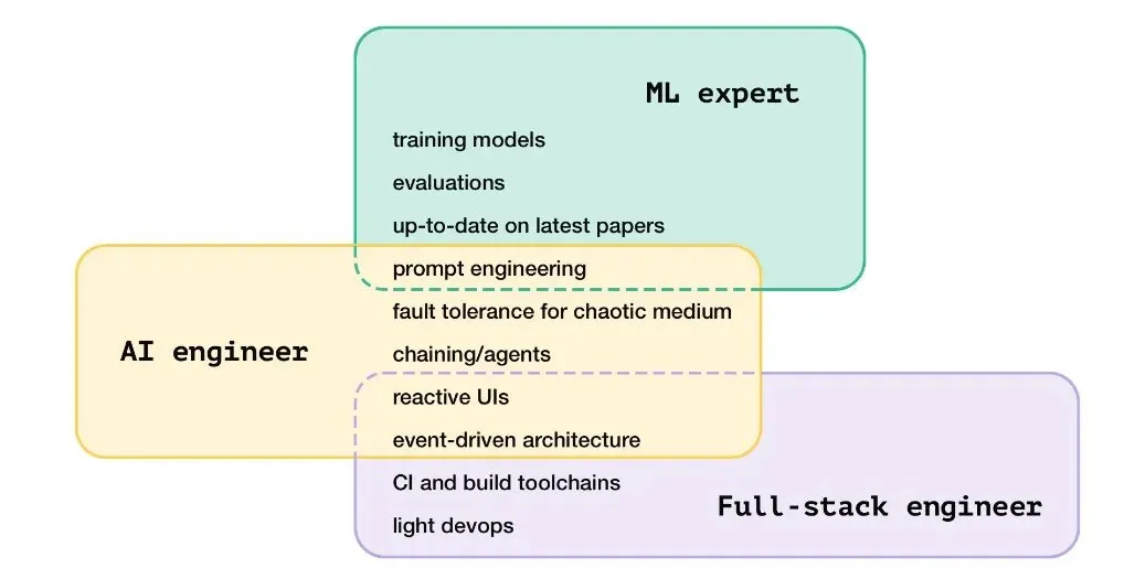 ai-engineer-skills.png