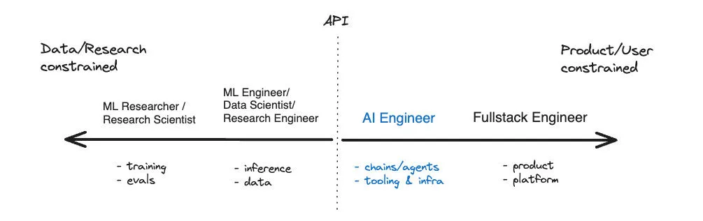 swyx-ai-engineer.jpeg